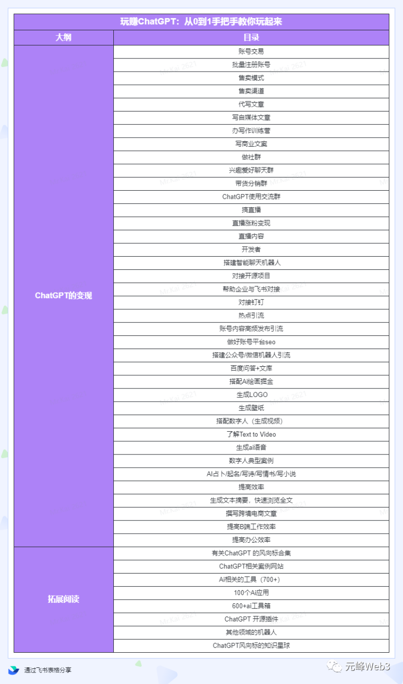 玩赚CGPT社群：CGPT可以用来搞钱？从0到1保姆级教程 5